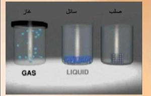 بحث عن حالات المادة