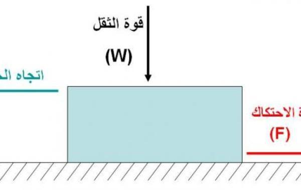 معلومات عن القوة والحركة