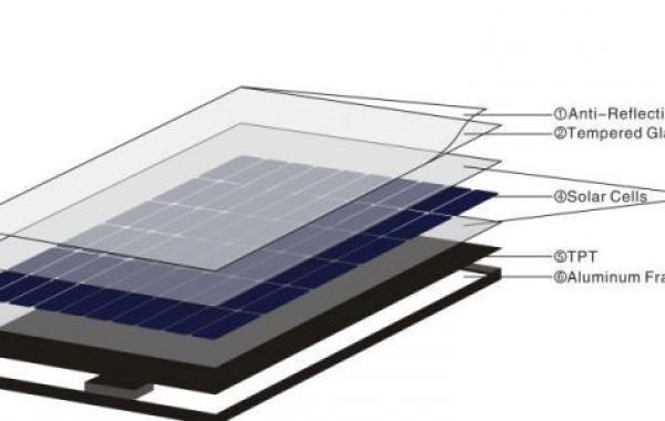 مكونات الخلية الشمسية