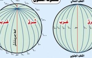 الفرق بين خطوط الطول ودوائر العرض