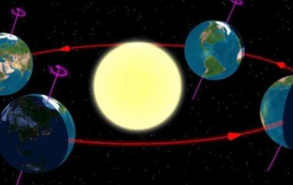 دوران الأرض حول محورها وحول الشمس