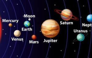كم عدد الأقمار في المجموعة الشمسية