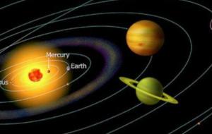 كيف تكونت الأرض والنظام الشمسي
