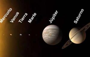 ما هي مكونات النظام الشمسي