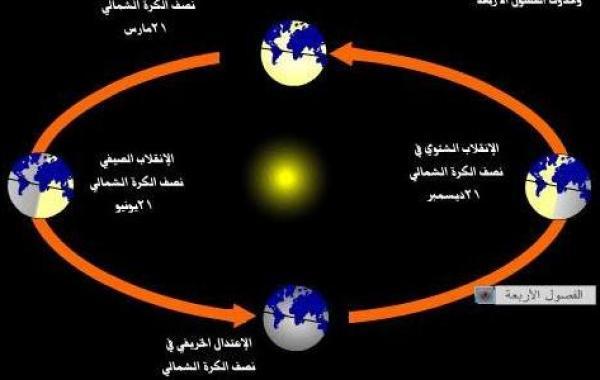 ماذا ينتج عن دوران الأرض