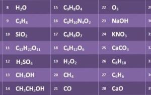العناصر الكيميائية واستخداماتها