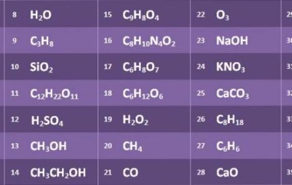 المركبات الكيميائية ورموزها