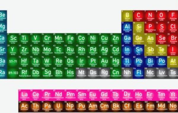 تطور الجدول الدوري الحديث