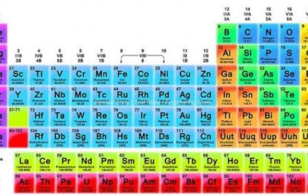 خصائص العناصر الكيميائية