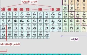 خواص الجدول الدوري