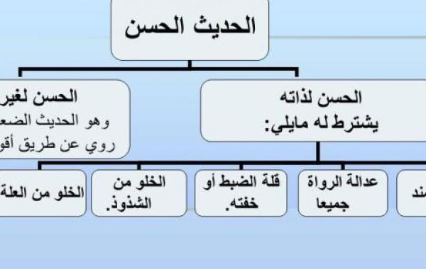 الفرق بين الحديث الصحيح والحسن