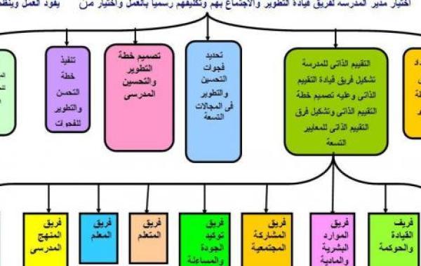 معايير الجودة الشاملة في التعليم