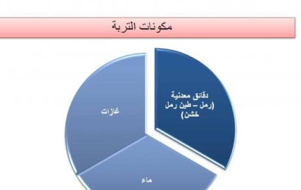 مكونات التربة وخصائصها