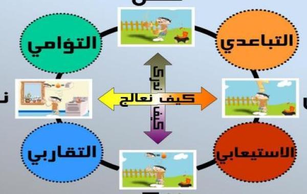 أساليب التعلم الحديثة