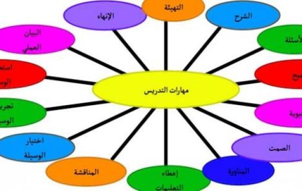 طرق تدريس الفيزياء