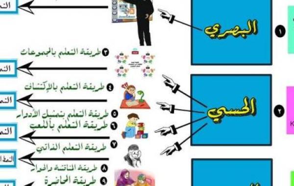 طرق وأساليب التدريس الحديثة