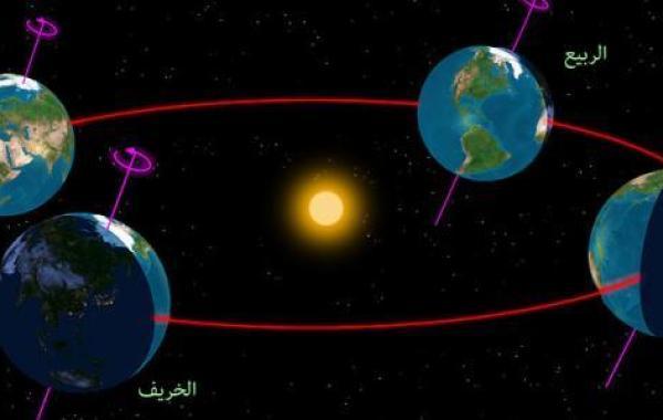 كيف تحدث الفصول الأربعة