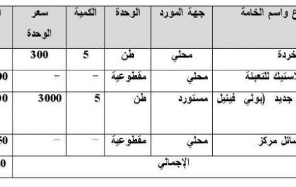 دراسة جدوى لمصنع