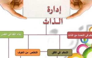 مفهوم الإدارة الذاتية