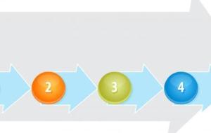 خطوات اعداد الخطة الاستراتيجية