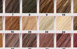 كيفية دمج ألوان صبغة الشعر