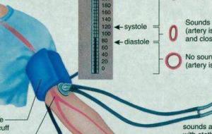 طريقة قياس ضغط الدم بدون جهاز