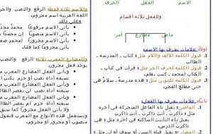 التعريف والتنكير في اللغة العربية