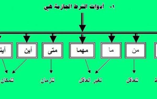 ما هي أدوات الشرط الجازمة