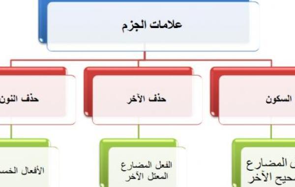 ما هي علامات الجزم