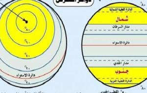 من الدول التي يمر عليها مدار السرطان