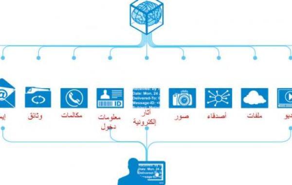 مفهوم المعلوماتية