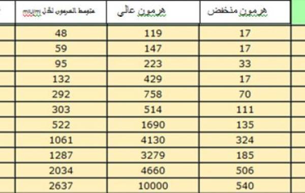 كم عدد أيام الحمل الطبيعي