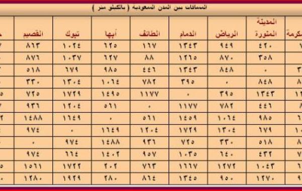 عدد محافظات السعودية