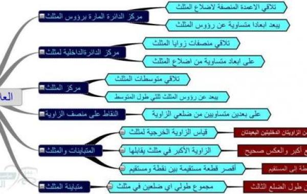 مفاهيم في الرياضيات