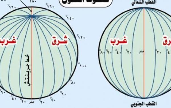 كيف تم تحديد خطوط الطول ودوائر العرض