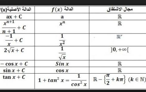 قوانين اشتقاق الدوال