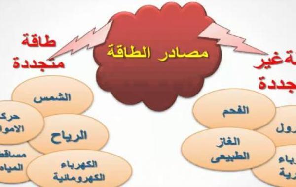 أنواع مصادر الطاقة