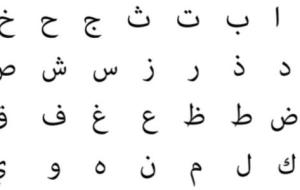 إعراب التوكيد المعنوي