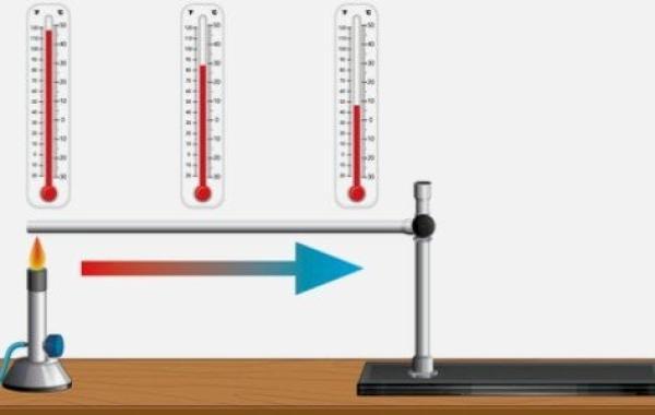 الفرق بين التوصيل الحراري والحمل الحراري والإشعاع الحراري