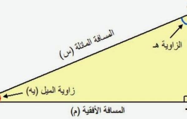 تعريف زاوية الميل