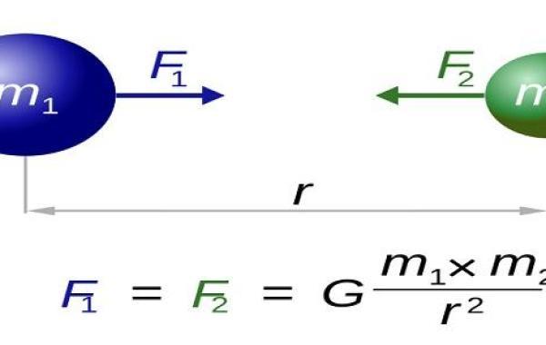 قانون الجذب العام لنيوتن