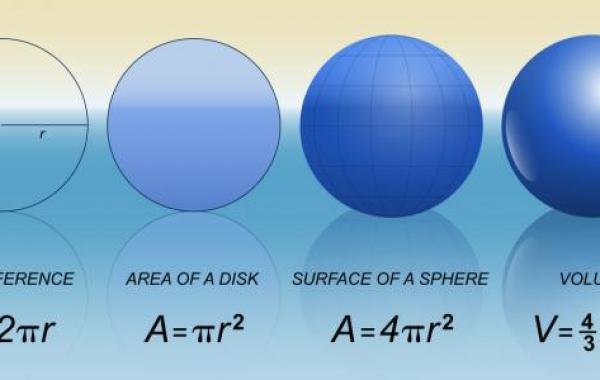 قانون مساحة سطح الكرة