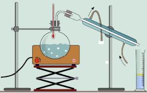 مفهوم التقطير في الكيمياء